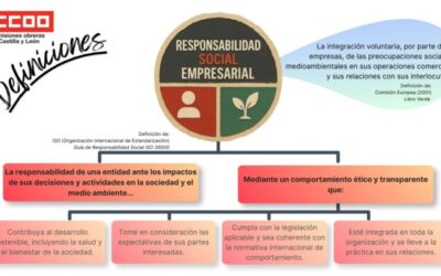 Infografía Responsabilidad Social Empresarial: Definiciones