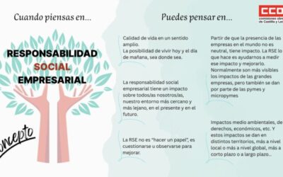 Infografía Responsabilidad Social Empresarial: Concepto